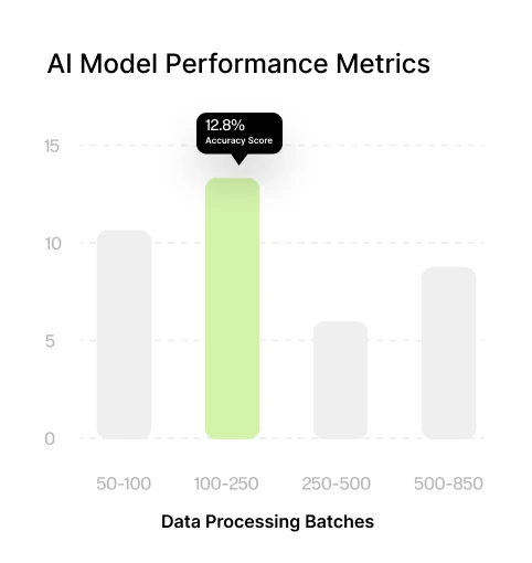 Performance Statistics