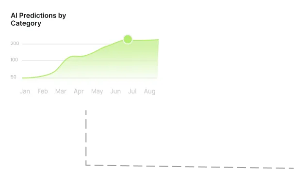 Dashboard Image